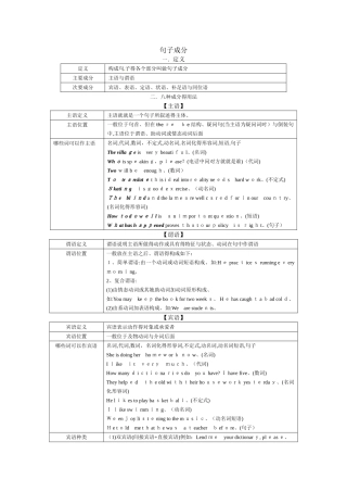 八种句子成分