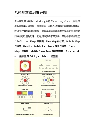 八种基本的思维导图