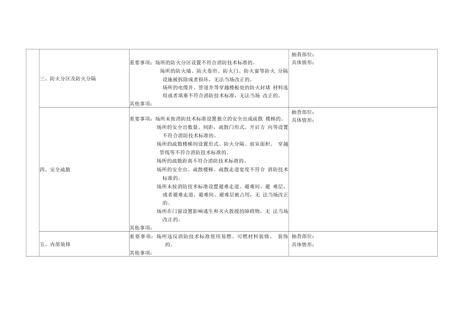 公众聚集场所投入使用营业消防安全检查记录表_第2页