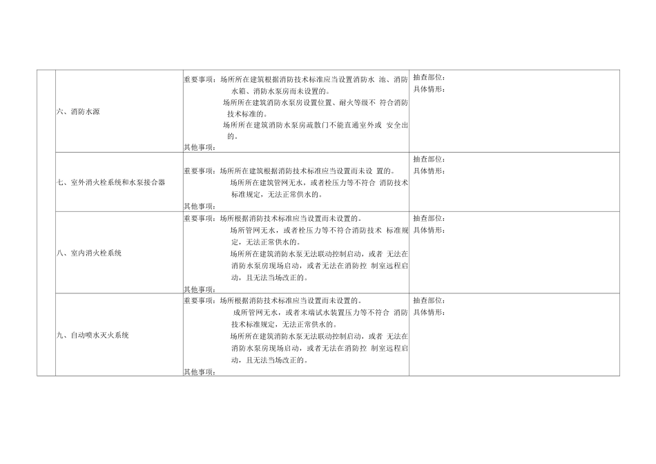 公众聚集场所投入使用营业消防安全检查记录表_第3页