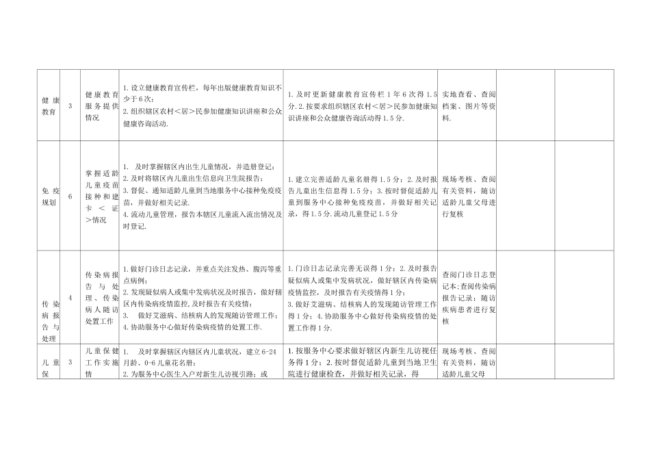 公共卫生绩效考核方案细则_第2页