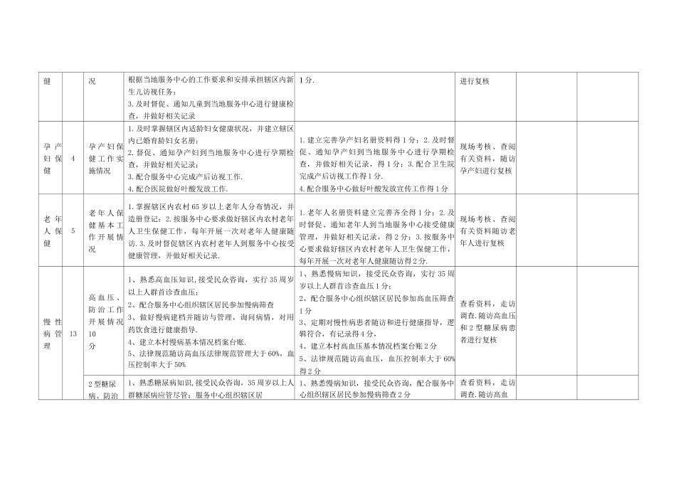 公共卫生绩效考核方案细则_第3页