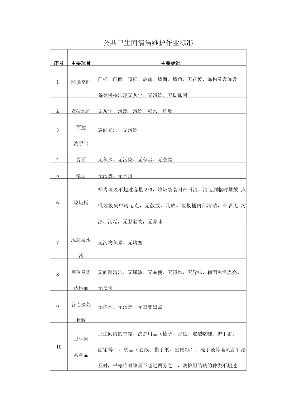 公共卫生间清洁维护作业标准_第1页