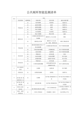公共厕所智能监测清单