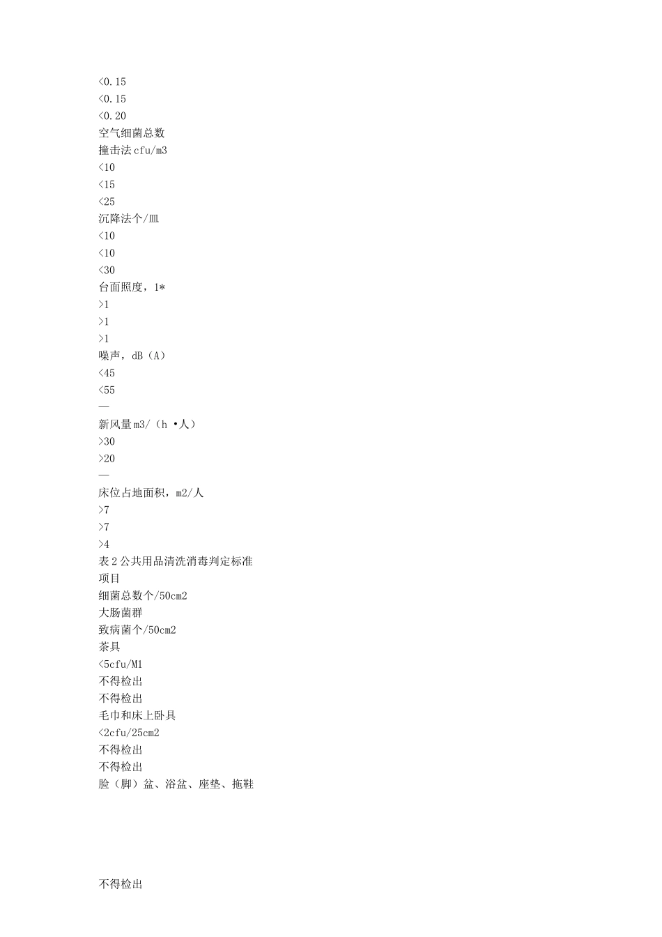 公共场所卫生标准_第2页