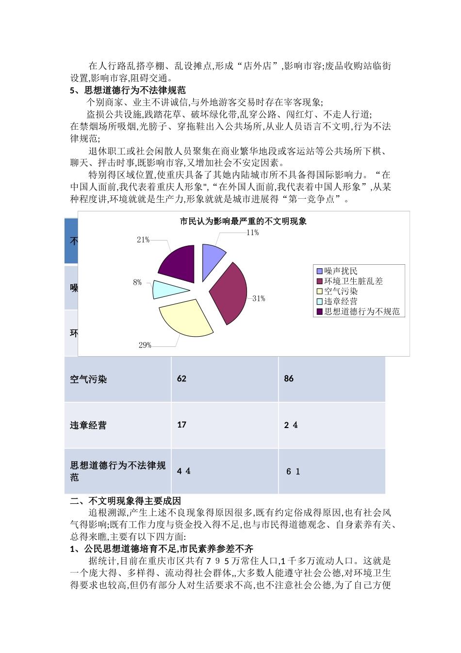 公共场所的不文明现象及成因调查_第2页