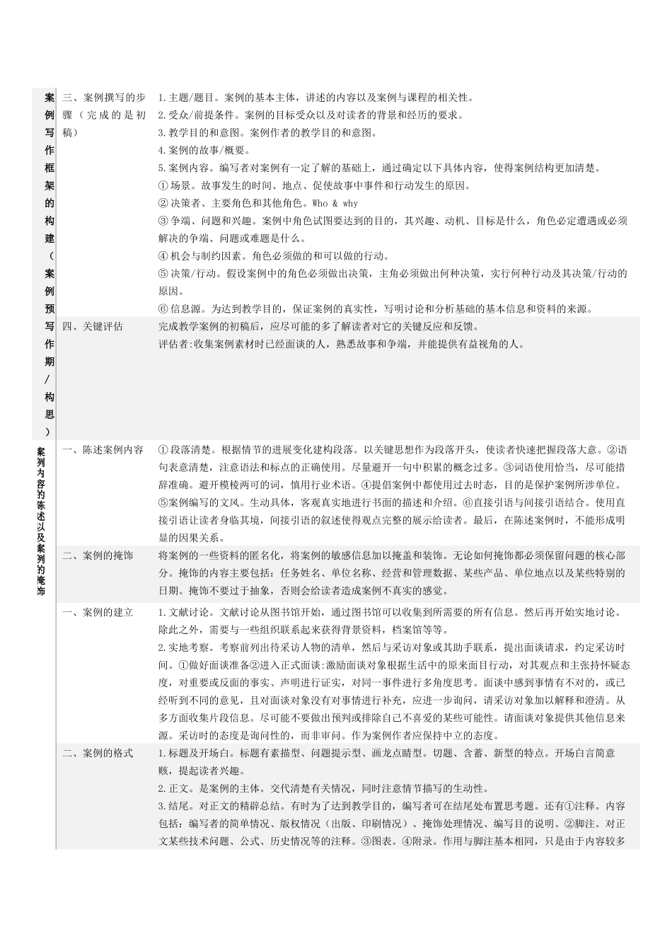 公共管理案例分析复习提纲20251217_第3页