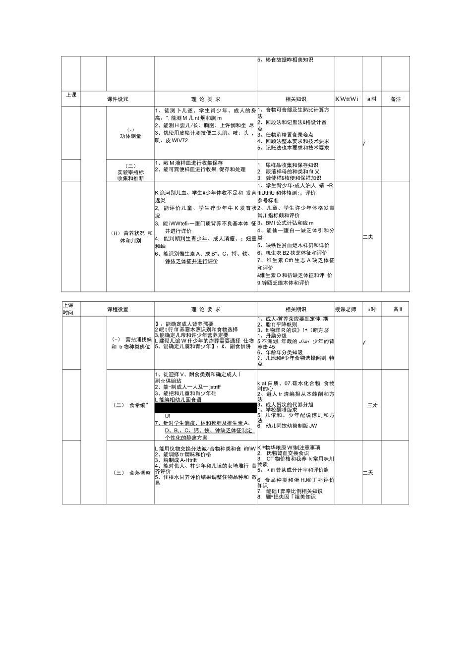 公共营养师培训教学计划_第2页