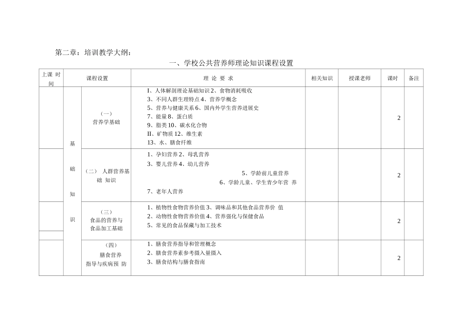 公共营养师培训教学计划及教学大纲_第3页