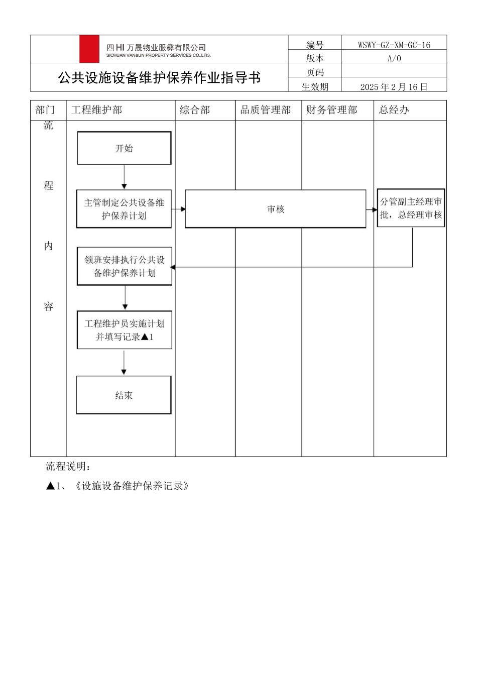 公共设备维修作业指导书_第2页