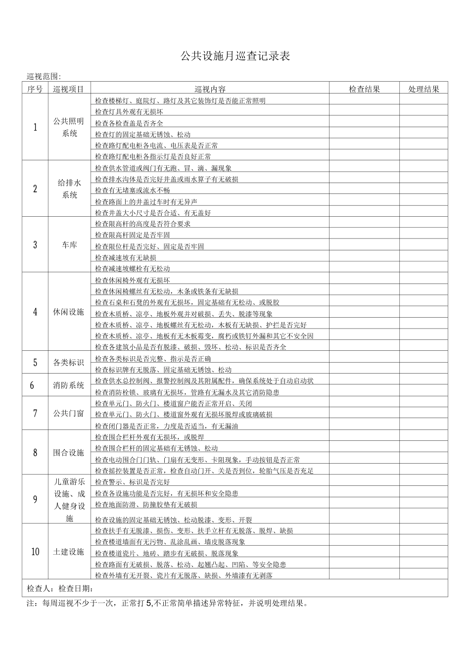 公共设施月巡查记录表_第1页
