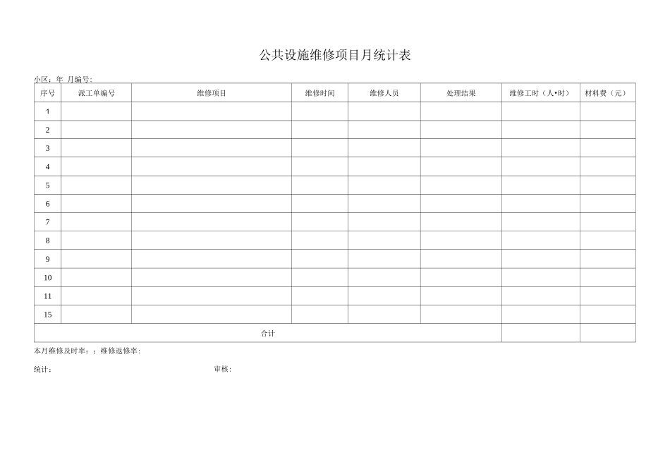 公共设施维修项目月统计表_第1页