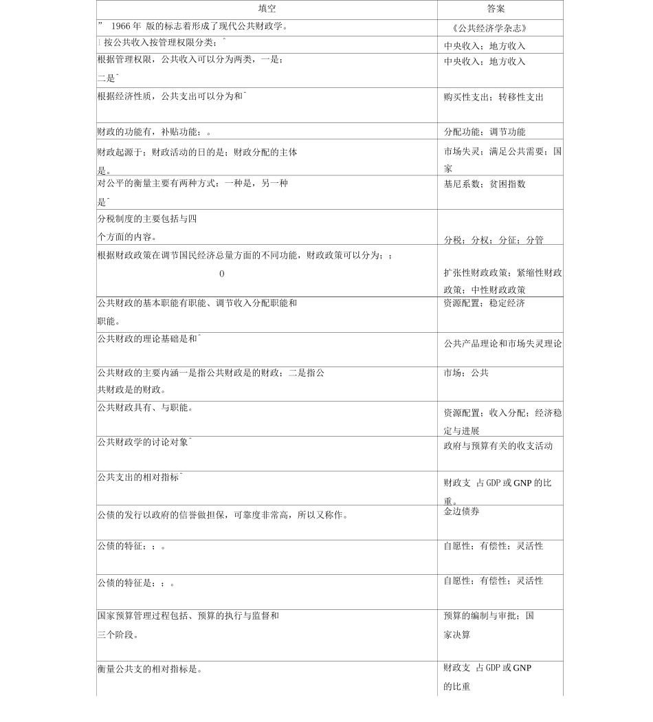 公共财政学复习思考题_第3页