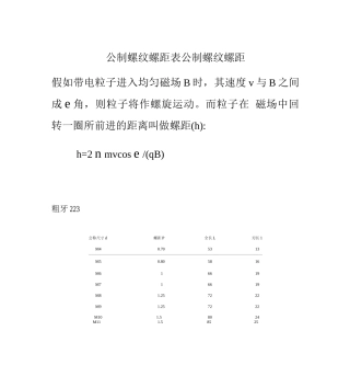 公制螺纹螺距表