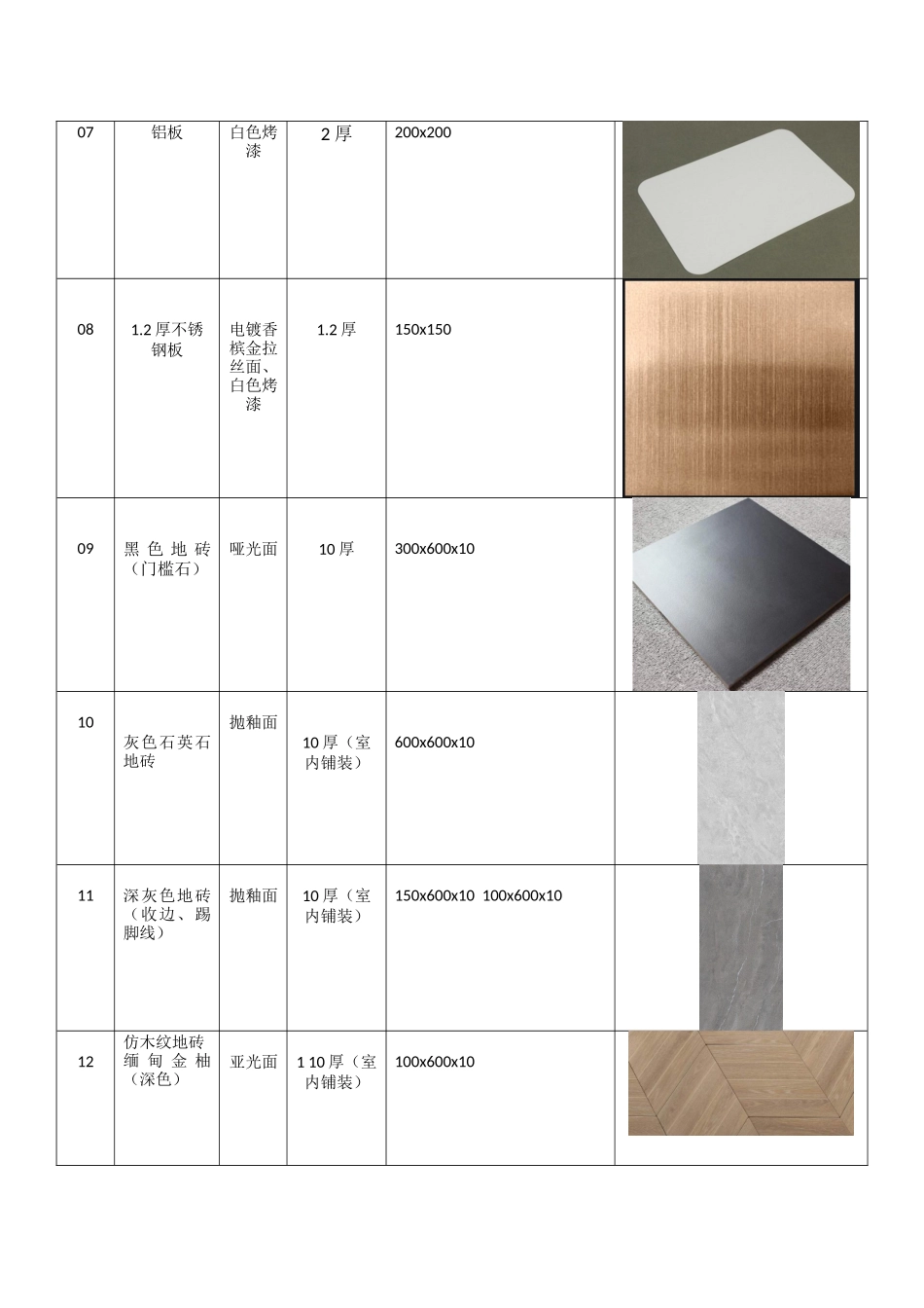 公区园林绿化工程景观材料清单_第2页