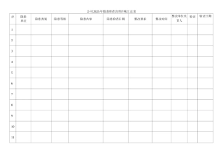 公司2025年隐患排查治理台帐表