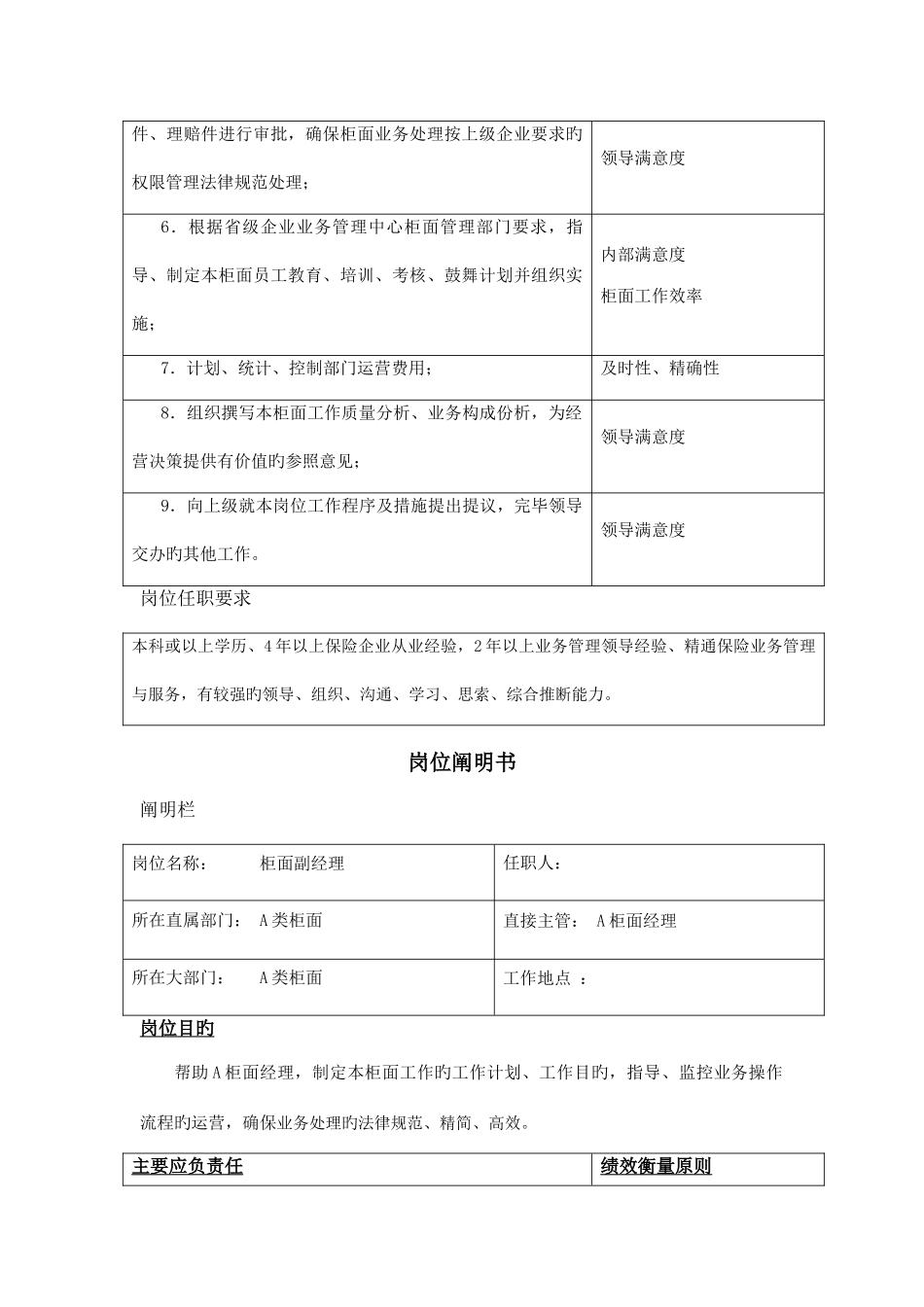 公司A类柜面部门职责与岗位说明书_第3页