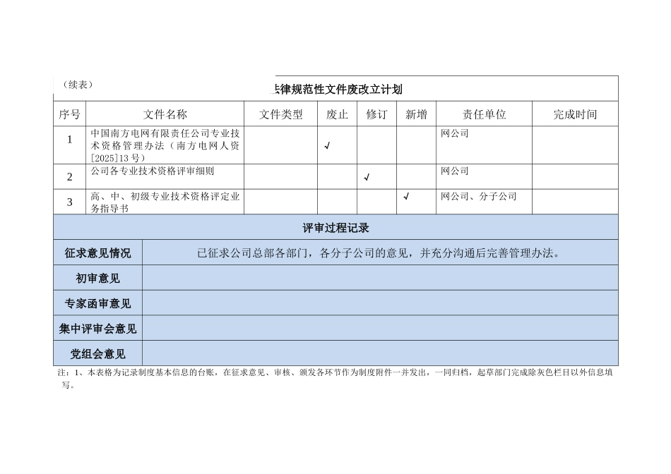 公司专业技术资格管理办法信息表_第2页