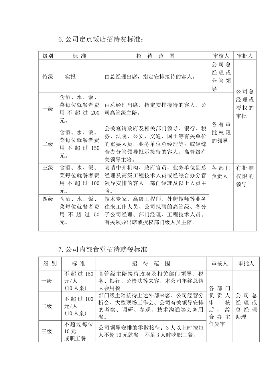 公司业务招待费管理规定_第3页