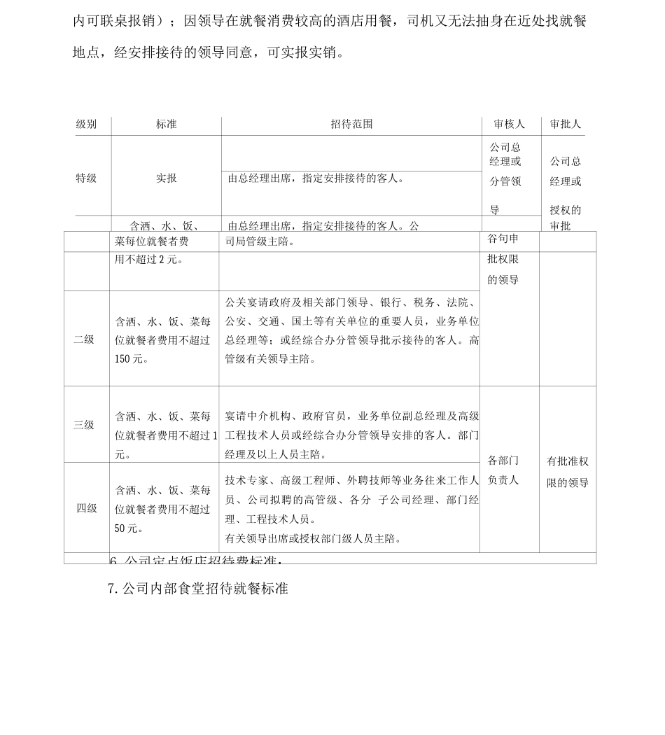 公司业务招待费管理规定_第3页