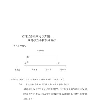 公司业务绩效考核方案