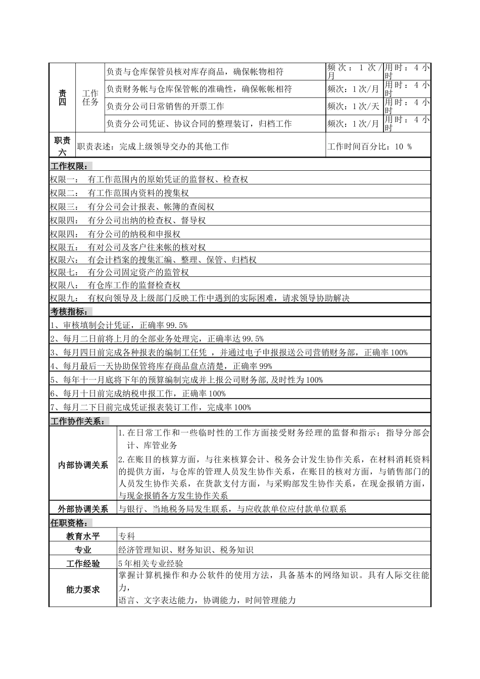 公司主管会计岗岗位说明书_第3页