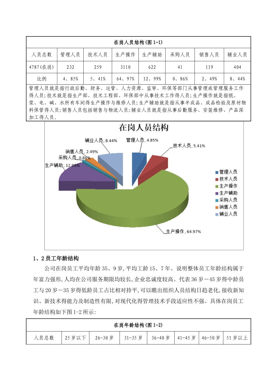 公司人力资源分析报告_第3页