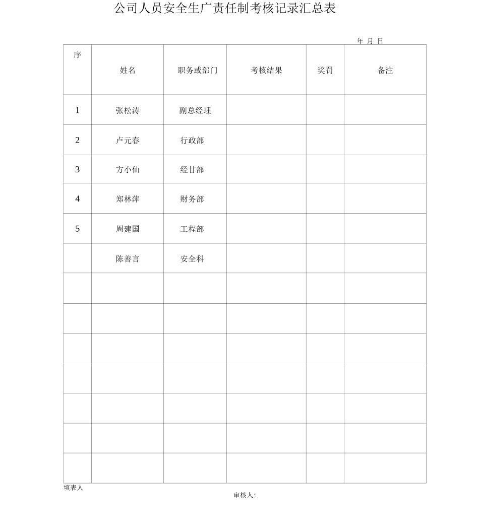 公司人员安全生产责任制考核记录表_第1页