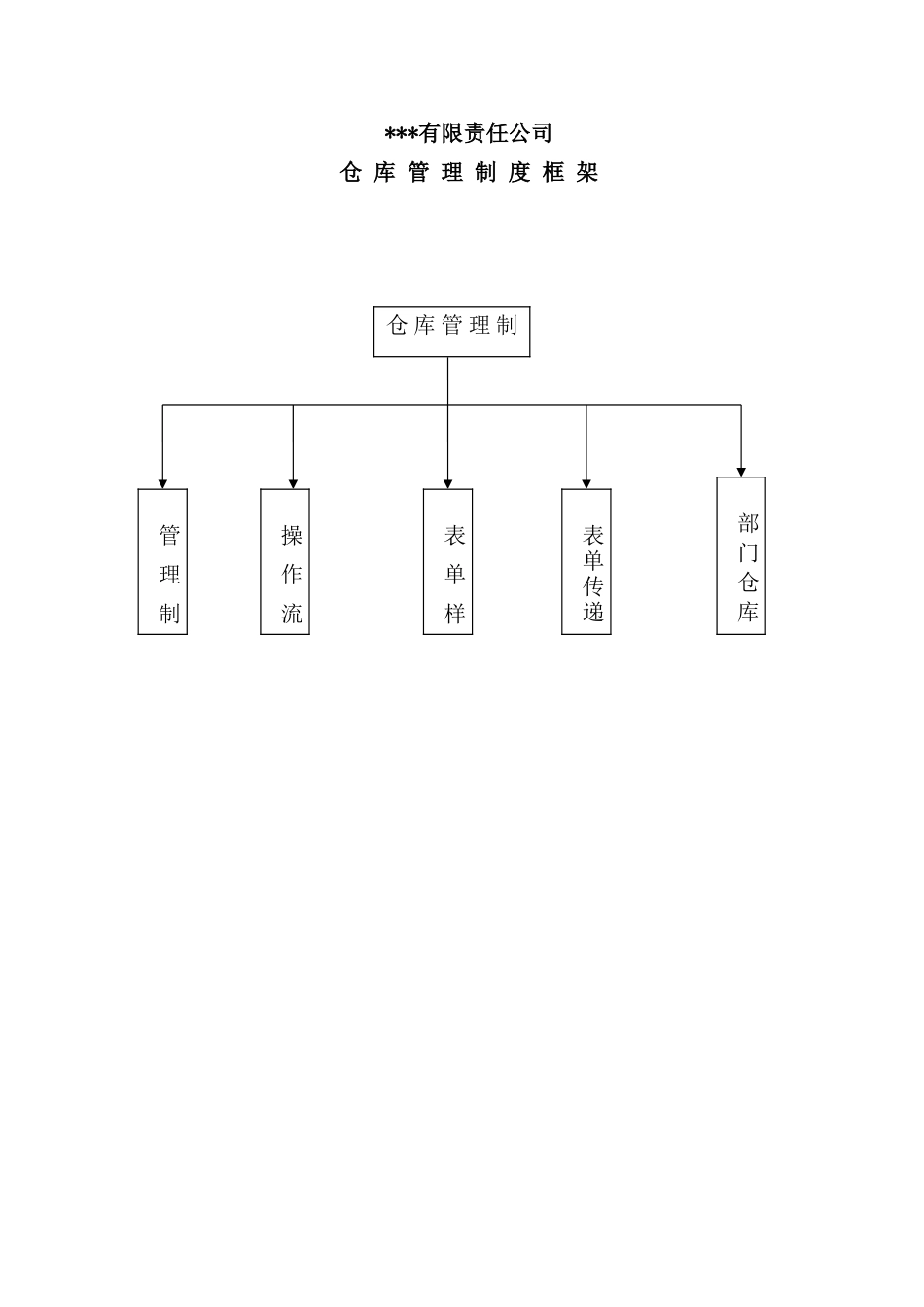 公司仓库管理制度汇编_第2页