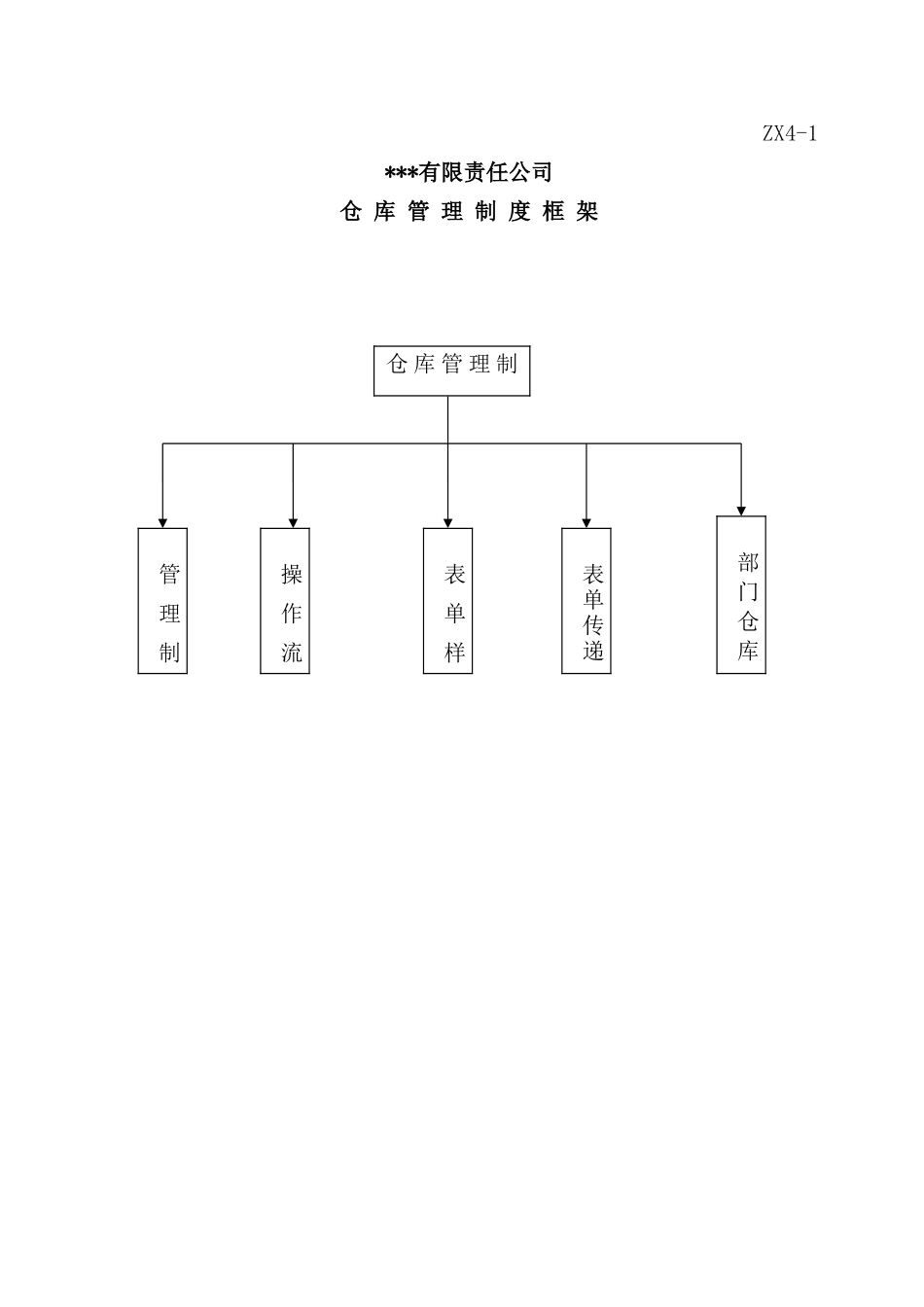 公司仓库管理制度规范_第2页
