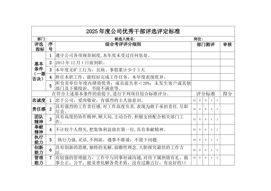 公司优秀员工评选方案_第3页