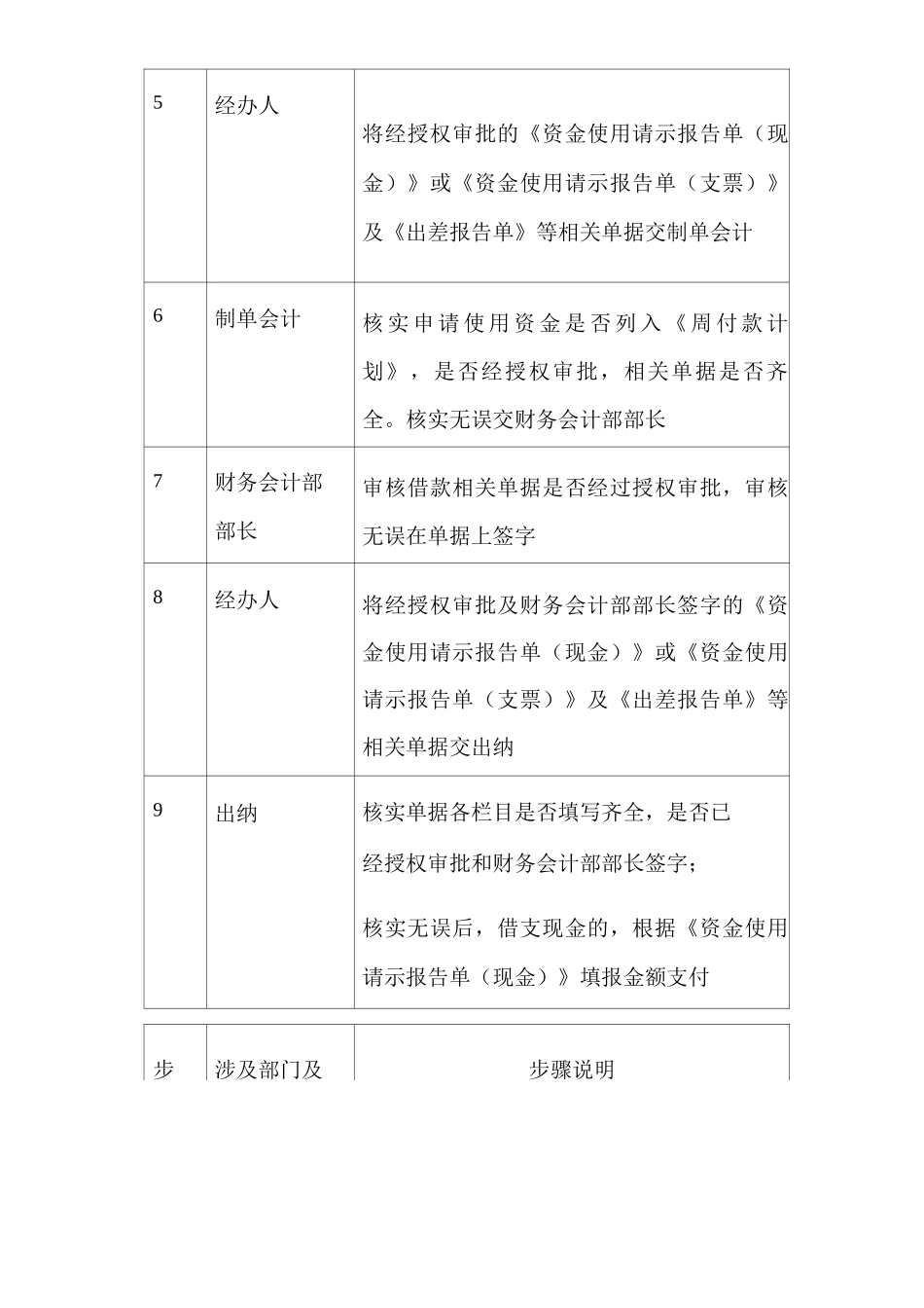 公司借款管理制度_第3页