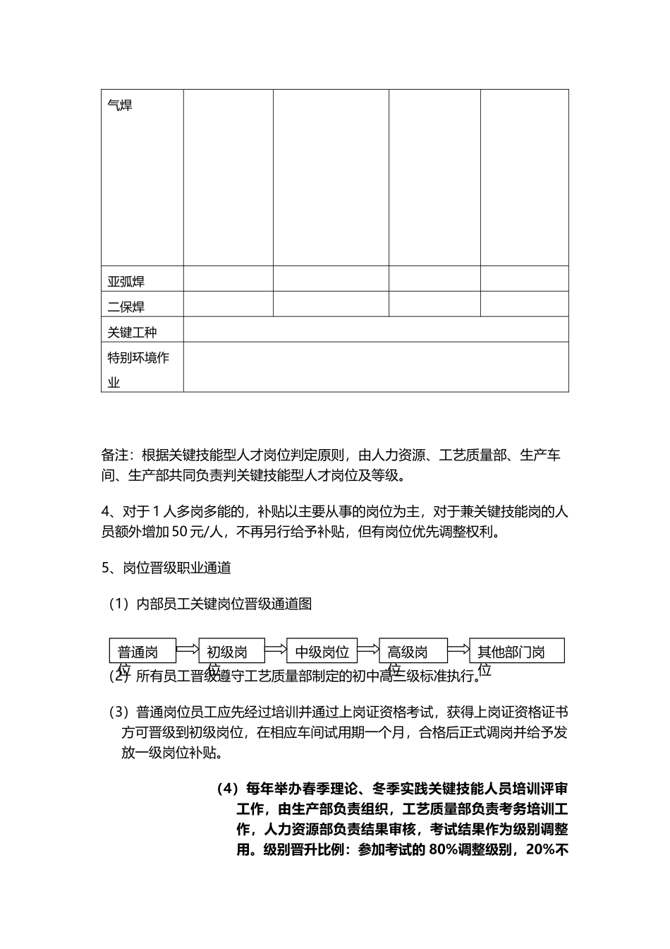 公司关键技能人才岗位等级评定与培养管理制度_第3页