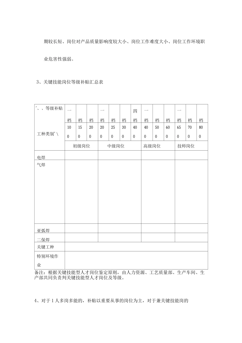 公司关键技能人才岗位等级评定与培养管理制度_第2页