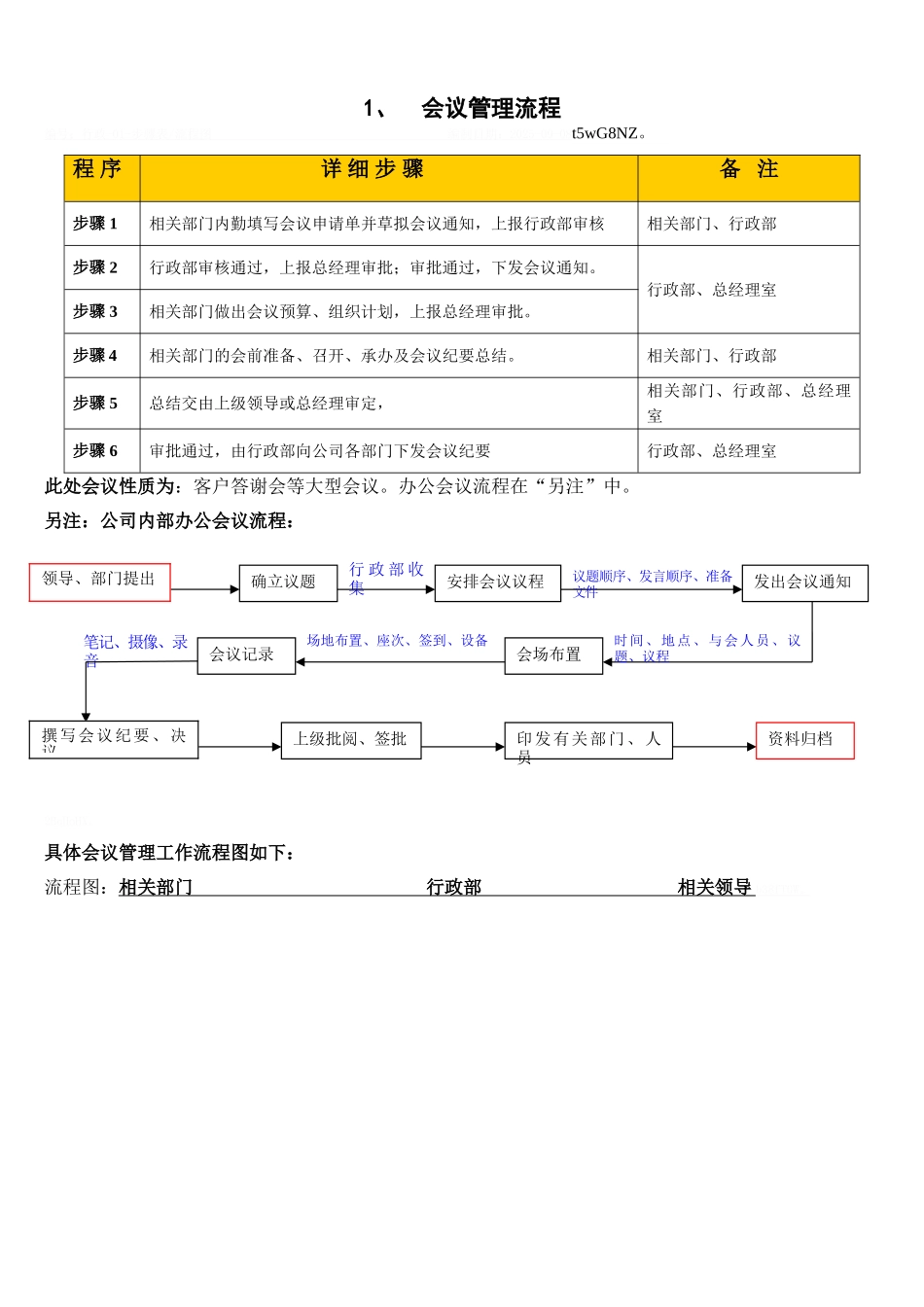 公司内部管理流程图汇总_第2页