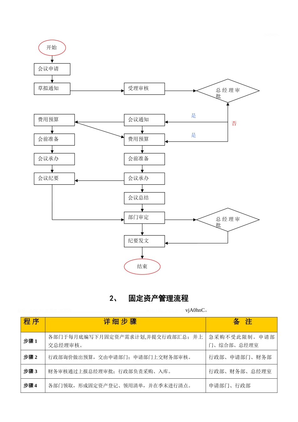 公司内部管理流程图汇总_第3页