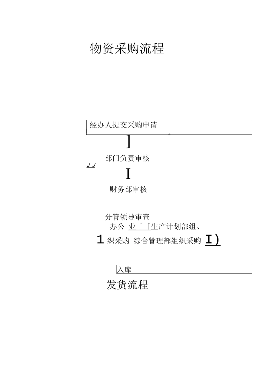 公司制度流程图_第2页