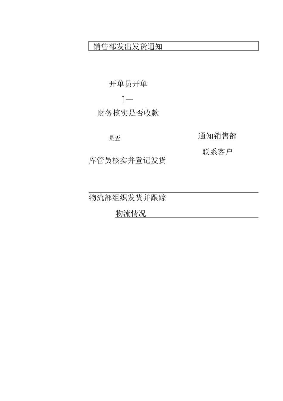 公司制度流程图_第3页