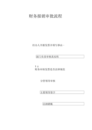 公司制度流程图