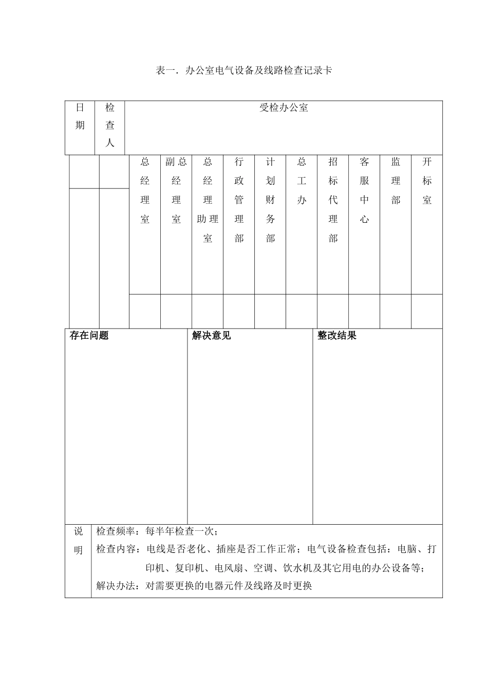 公司办公室重大危险源及重要环境因素管理制度_第2页