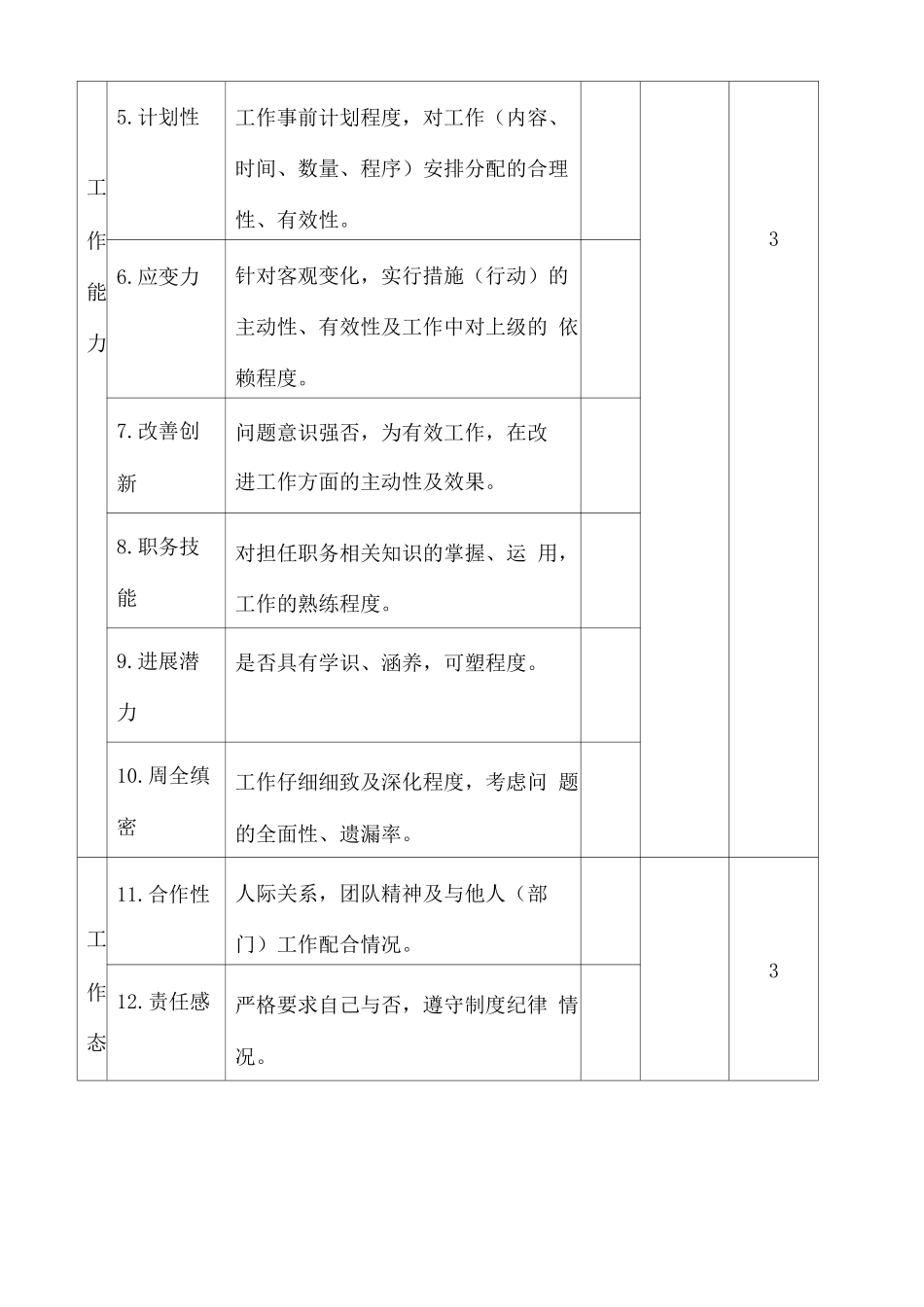 公司加薪管理方案_第3页