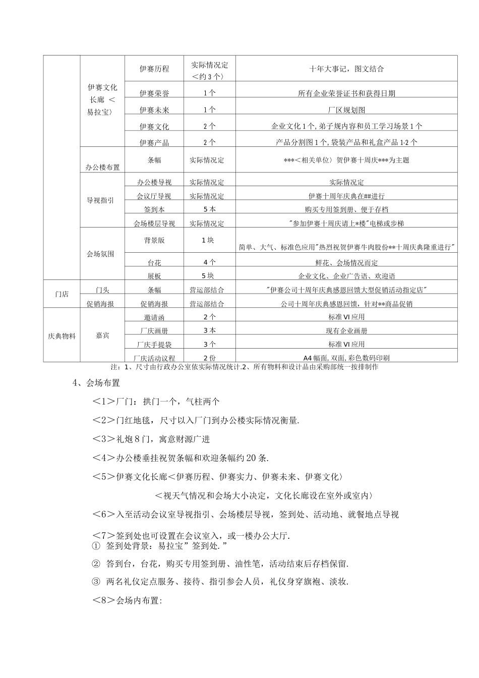 公司十周年庆典活动完整策划实施方案_第3页