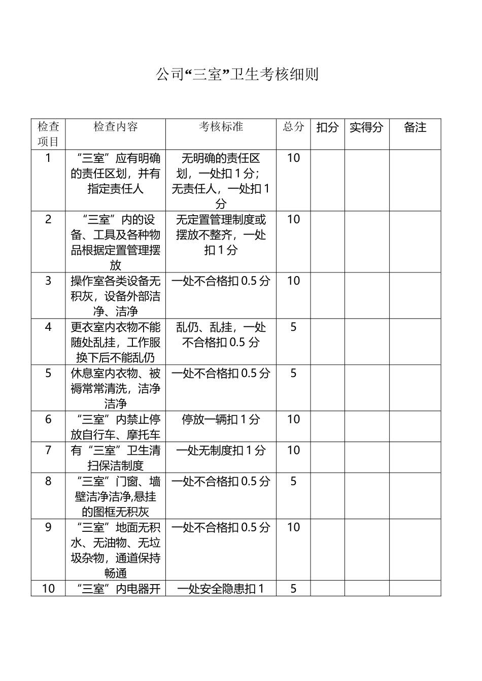 公司卫生考核细则_第2页