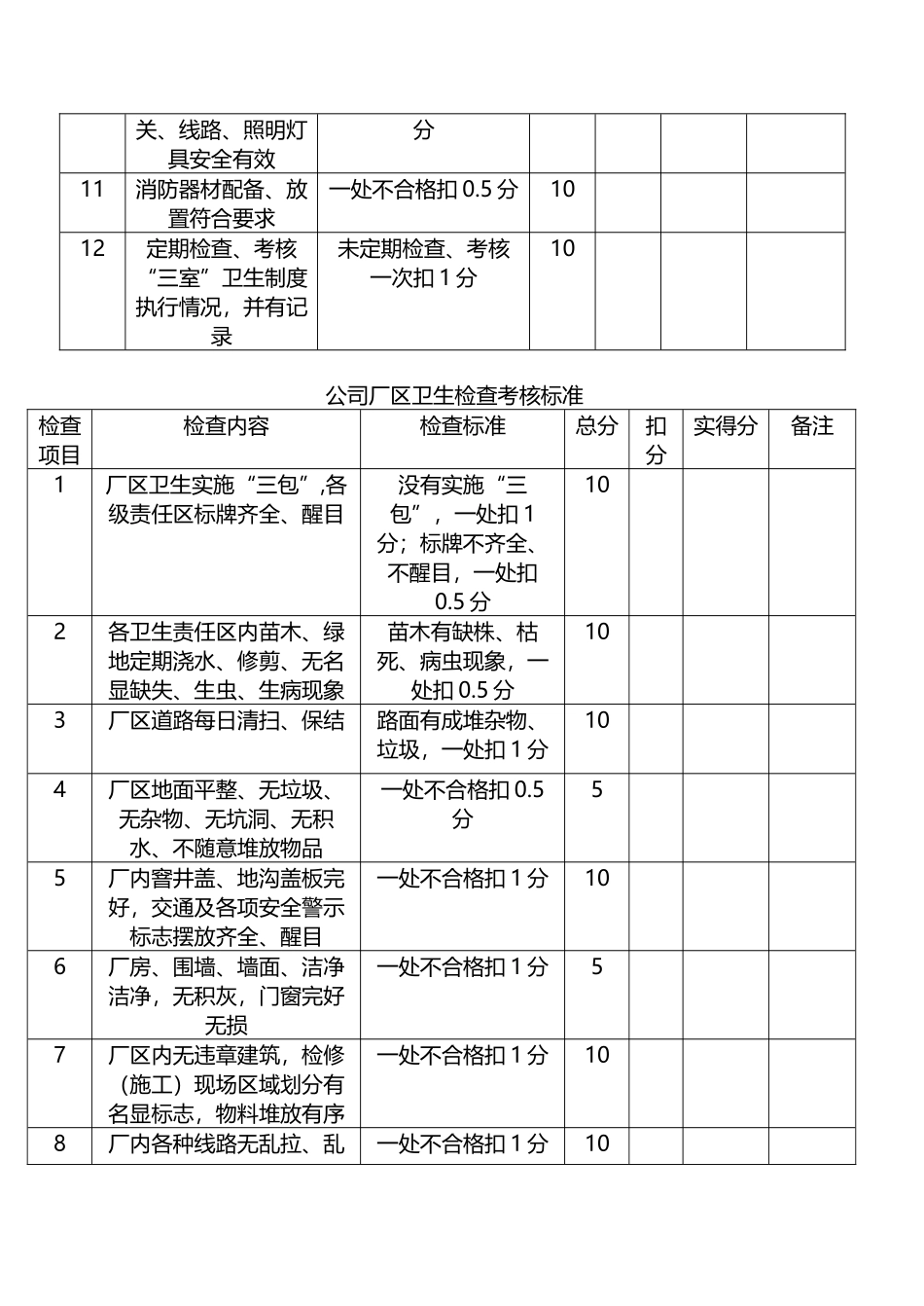 公司卫生考核细则_第3页