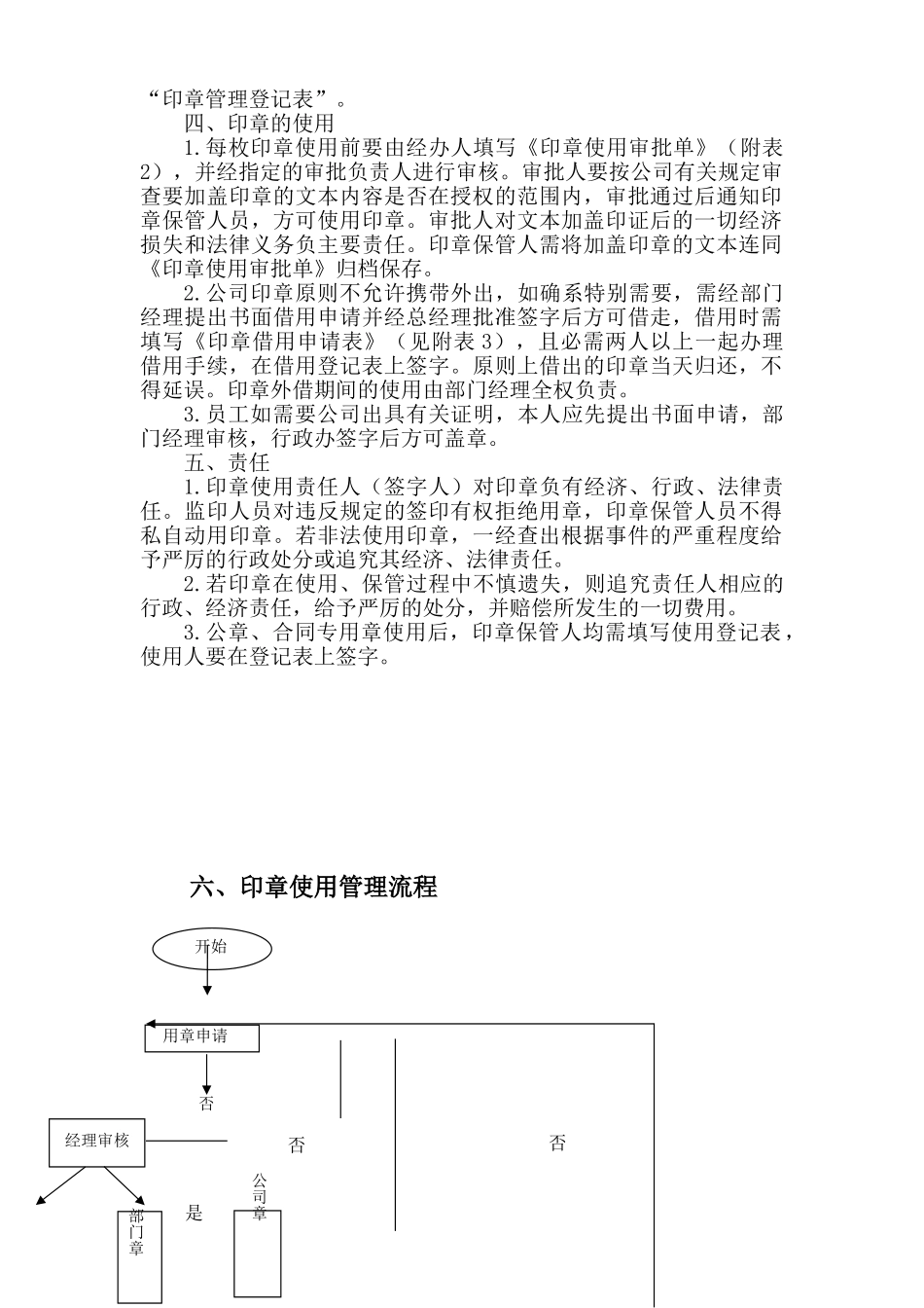 公司印章管理规定及使用协议_第2页