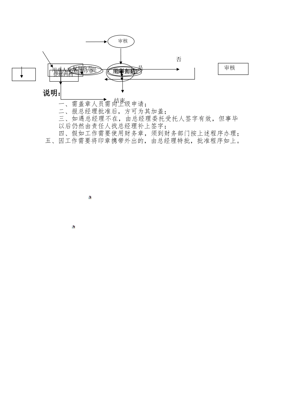 公司印章管理规定及使用协议_第3页