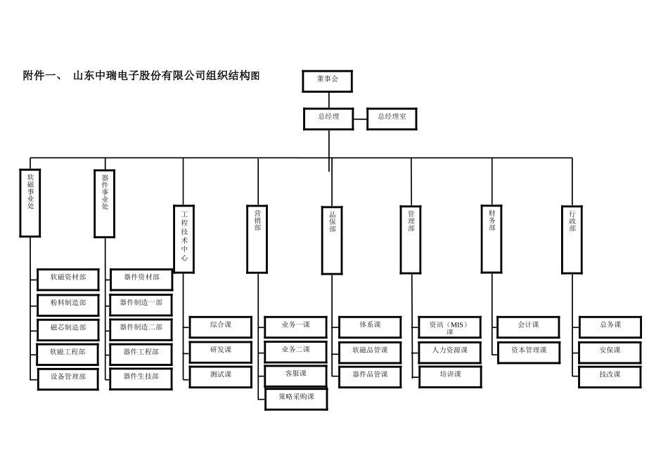 公司及一二三级部门组织架构_第1页