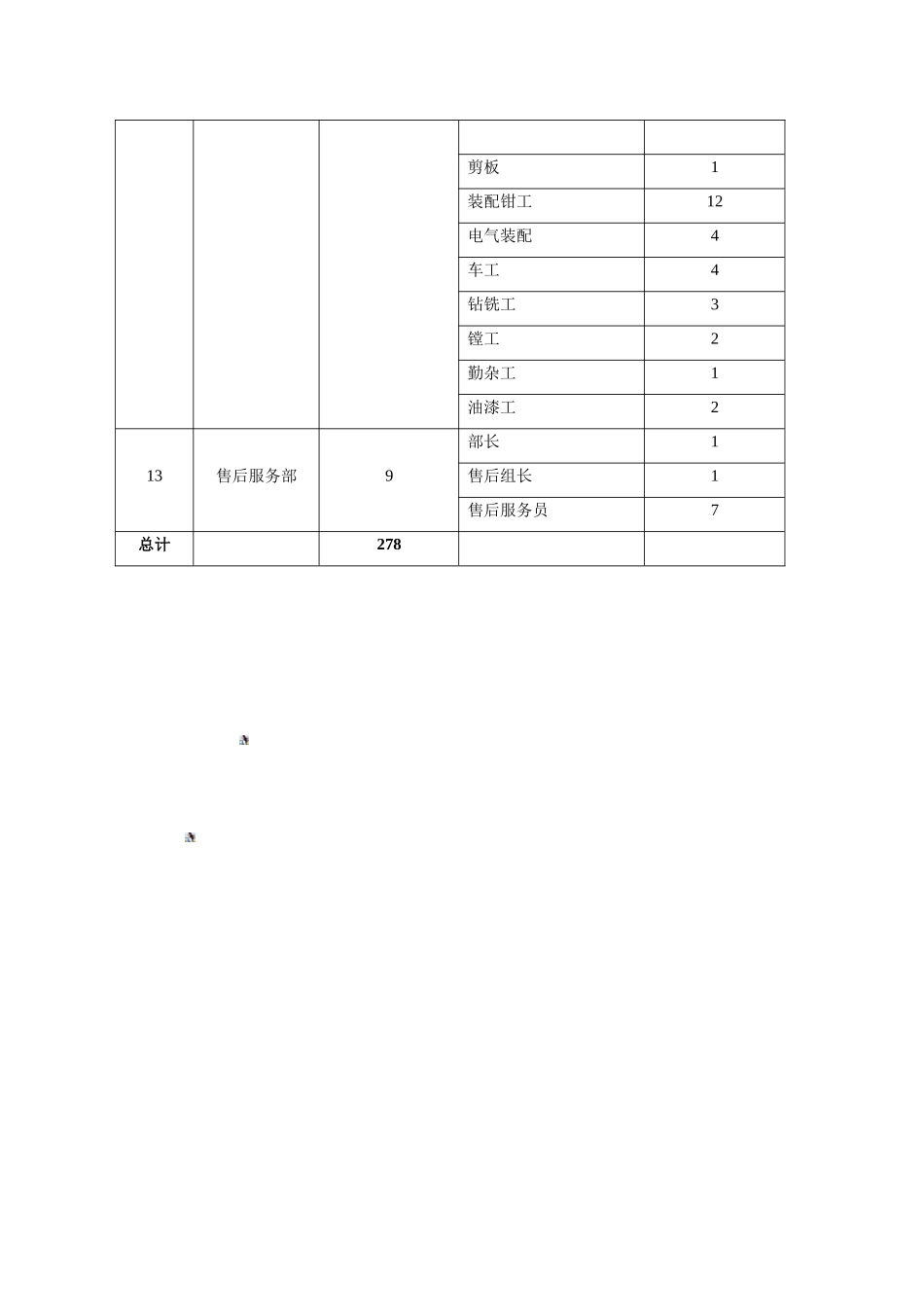公司各部门定岗定编表_第3页