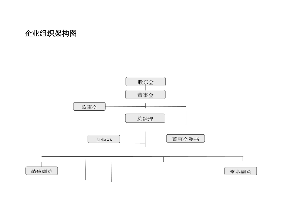 公司各部门职位说明书汇总_第3页