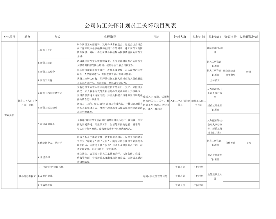 公司员工关怀计划员工关怀项目列表_第1页